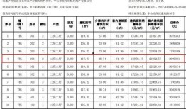 侯先生爆料深圳房子视频,深圳房价真相，视频曝光惊人内幕！
